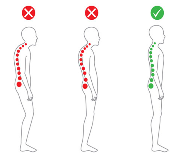 ARE YOU STANDING CORRECTLY?