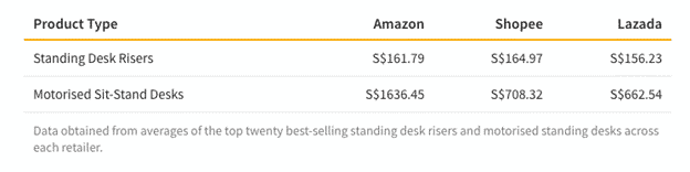 standing desks pricing comparison